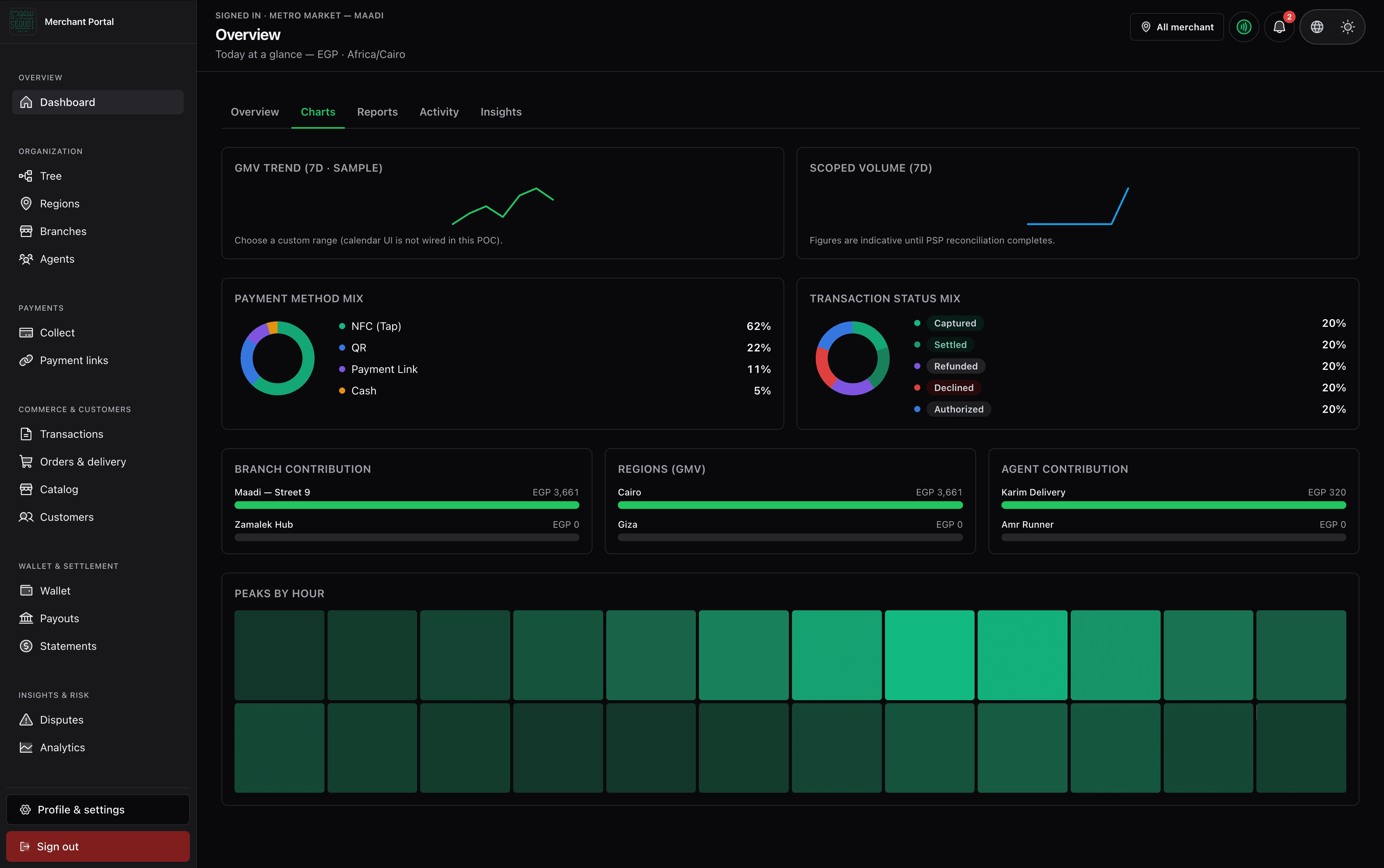 Merchant portal — dashboard and controls