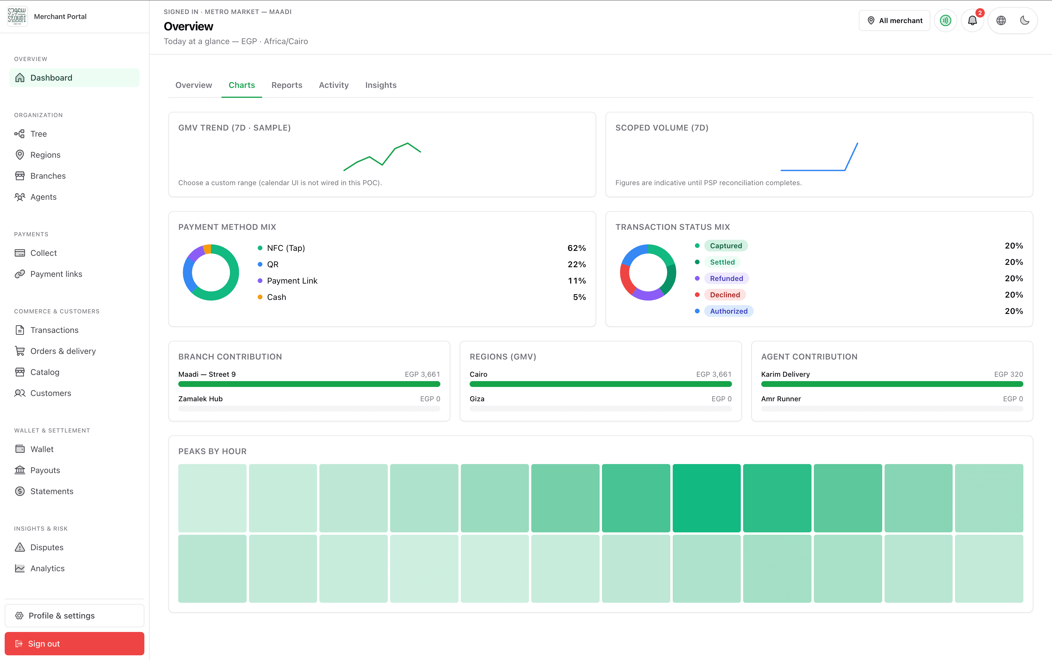 Merchant portal — dashboard and controls