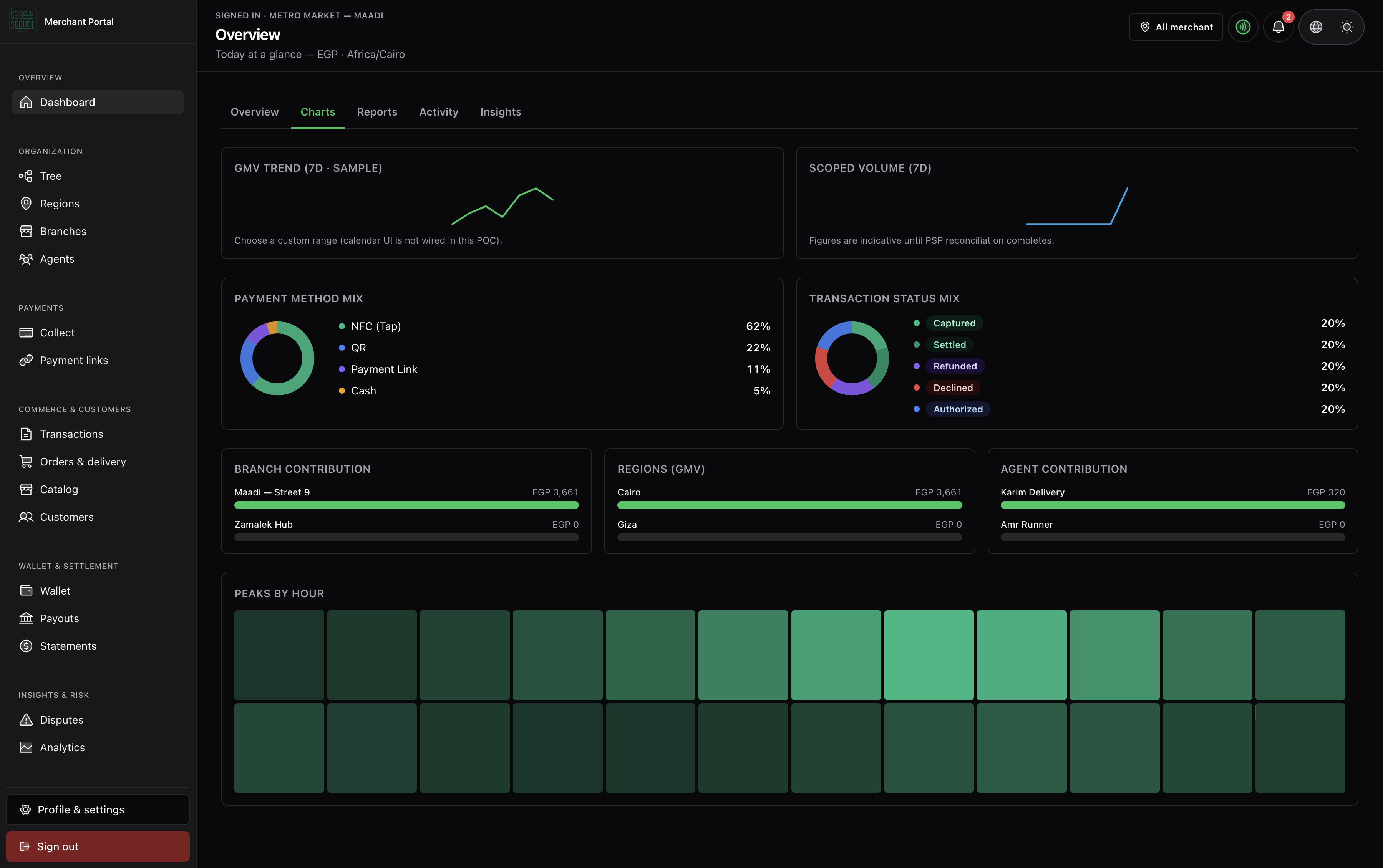 Merchant portal — dashboard and controls